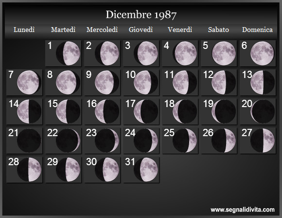 Calendario Lunare Dicembre 1987 :: Fasi Lunari