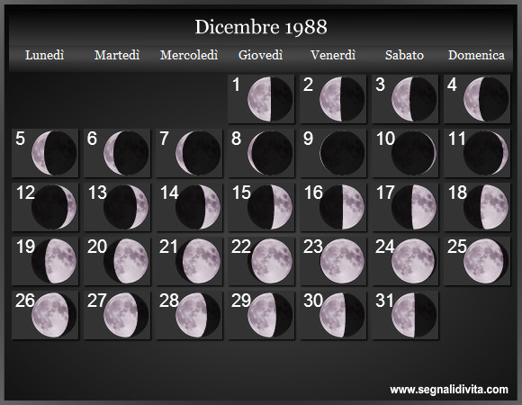 Calendario Lunare Dicembre 1988 :: Fasi Lunari