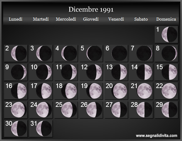 Calendario Lunare Dicembre 1991 :: Fasi Lunari