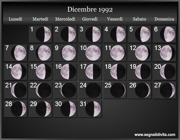 Calendario Lunare Dicembre 1992 :: Fasi Lunari