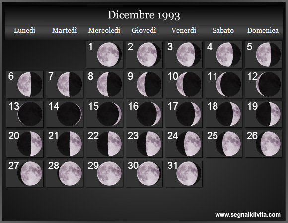 Calendario Lunare Dicembre 1993 :: Fasi Lunari
