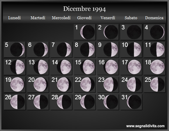 Calendario Lunare Dicembre 1994 :: Fasi Lunari