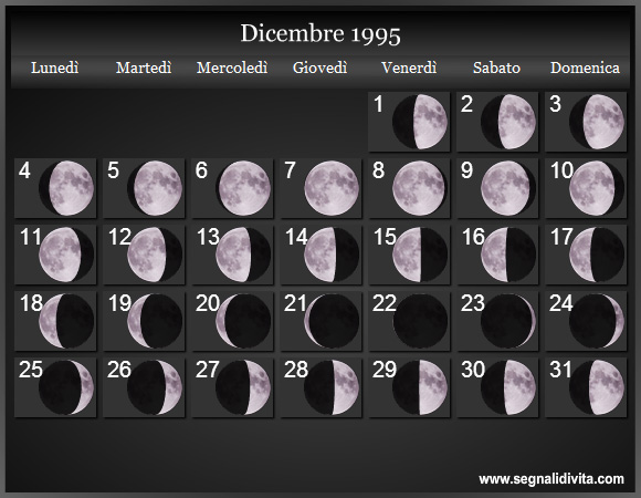 Calendario Lunare Dicembre 1995 :: Fasi Lunari