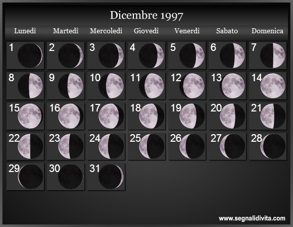 Calendario Lunare Dicembre 1997 :: Fasi Lunari