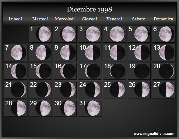 Calendario Lunare Dicembre 1998 :: Fasi Lunari