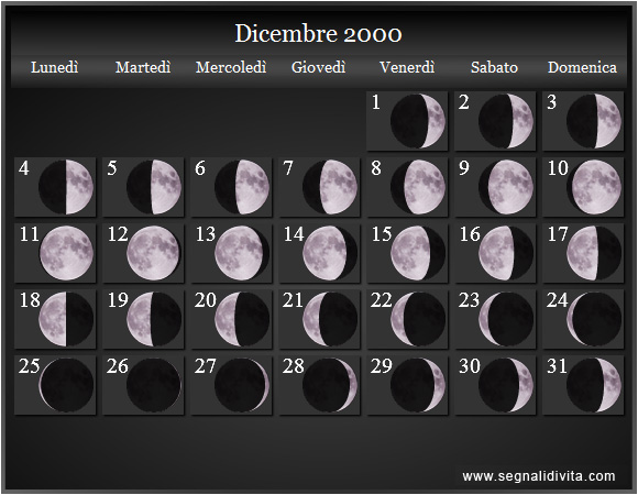Calendario Lunare Dicembre 2000 :: Fasi Lunari