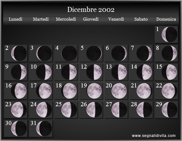 Calendario Lunare Dicembre 2002 :: Fasi Lunari