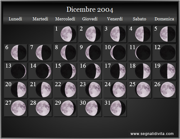 Calendario Lunare Dicembre 2004 :: Fasi Lunari