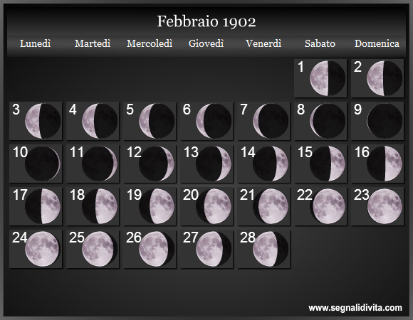 Calendario Lunare Febbraio 1902 :: Fasi Lunari
