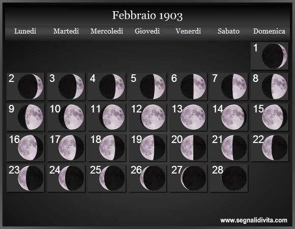 Calendario Lunare Febbraio 1903 :: Fasi Lunari