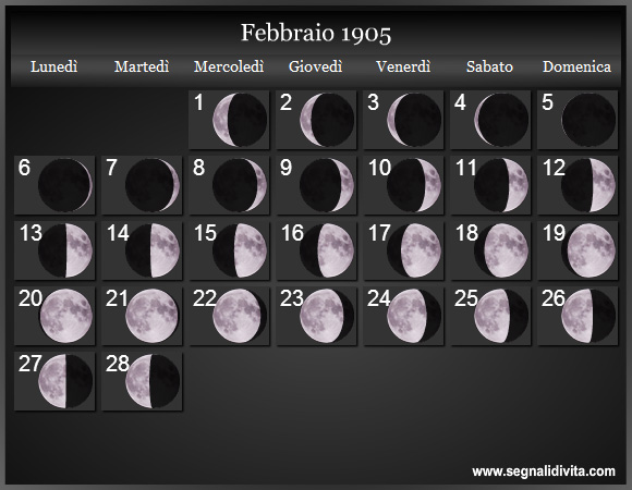 Calendario Lunare Febbraio 1905 :: Fasi Lunari