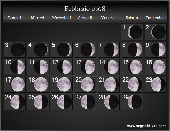 Calendario Lunare Febbraio 1908 :: Fasi Lunari