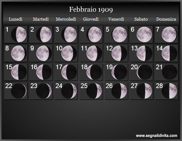 Calendario Lunare Febbraio 1909 :: Fasi Lunari