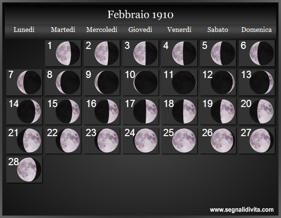 Calendario Lunare Febbraio 1910 :: Fasi Lunari