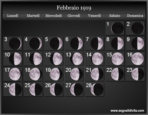 Calendario Lunare Febbraio 1919 :: Fasi Lunari