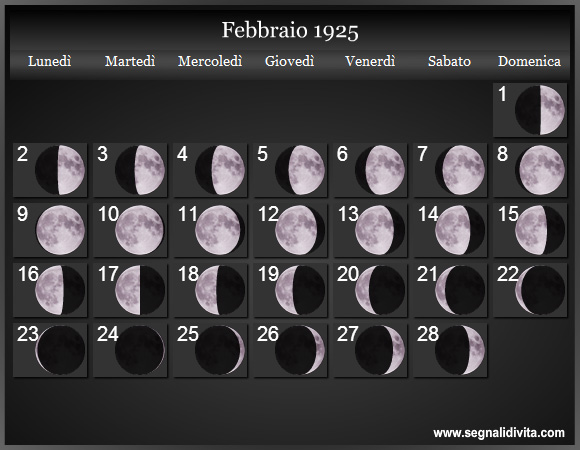 Calendario Lunare Febbraio 1925 :: Fasi Lunari
