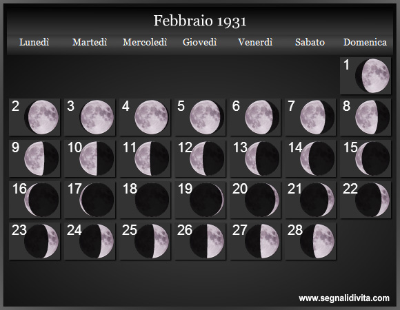 Calendario Lunare Febbraio 1931 :: Fasi Lunari