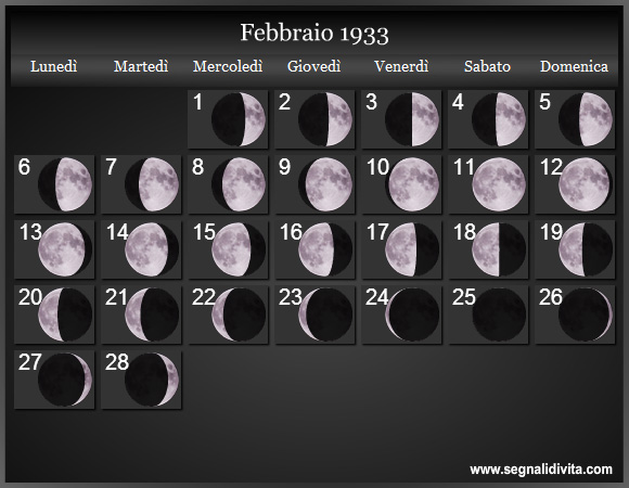 Calendario Lunare Febbraio 1933 :: Fasi Lunari
