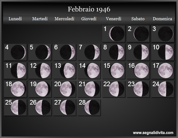 Calendario Lunare Febbraio 1946 :: Fasi Lunari