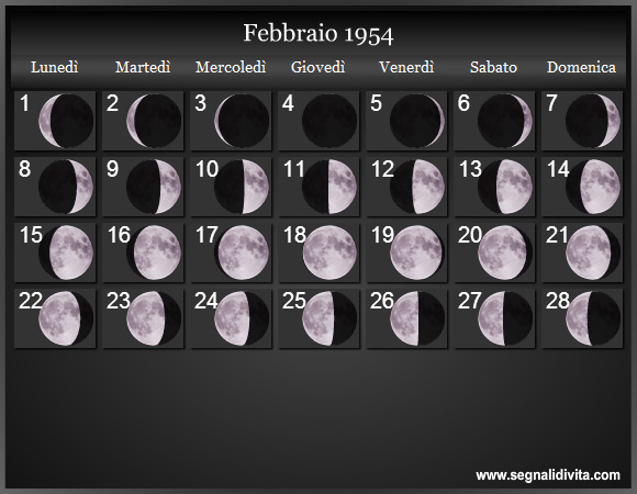 Calendario Lunare Febbraio 1954 :: Fasi Lunari