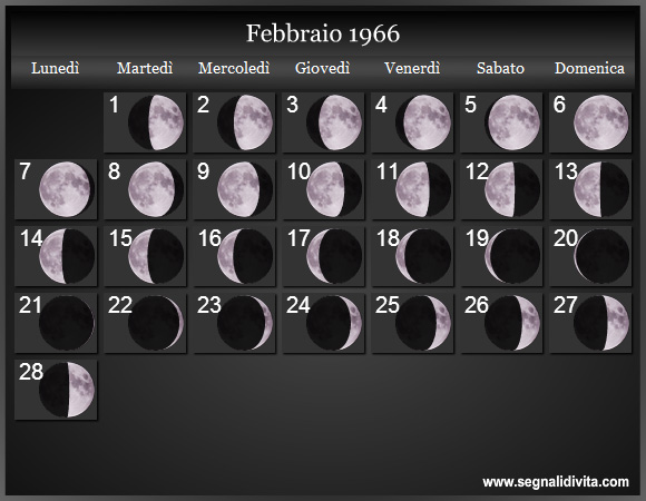 Calendario Lunare Febbraio 1966 :: Fasi Lunari