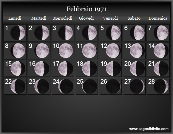 Calendario Lunare Febbraio 1971 :: Fasi Lunari