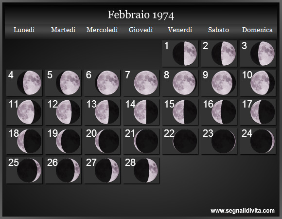 Calendario Lunare Febbraio 1974 :: Fasi Lunari