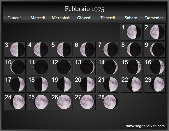 Calendario Lunare Febbraio 1975 :: Fasi Lunari