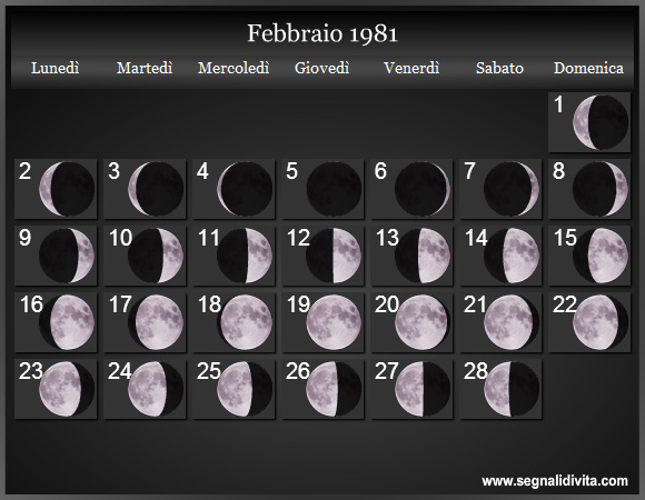 Calendario Lunare Febbraio 1981 :: Fasi Lunari