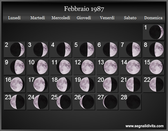 Calendario Lunare Febbraio 1987 :: Fasi Lunari
