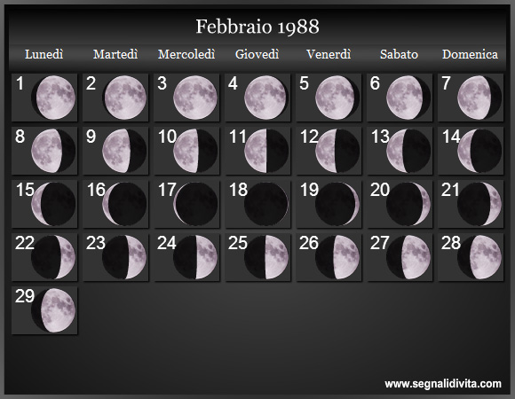 Calendario Lunare Febbraio 1988 :: Fasi Lunari