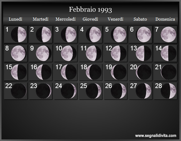 Calendario Lunare Febbraio 1993 :: Fasi Lunari