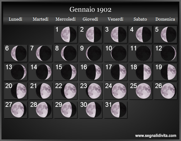 Calendario Lunare Gennaio 1902 :: Fasi Lunari
