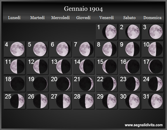 Calendario Lunare Gennaio 1904 :: Fasi Lunari