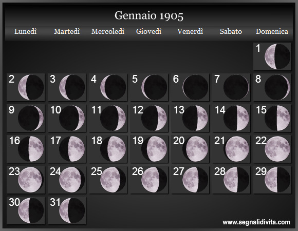 Calendario Lunare Gennaio 1905 :: Fasi Lunari
