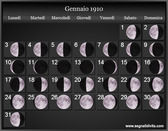 Calendario Lunare Gennaio 1910 :: Fasi Lunari