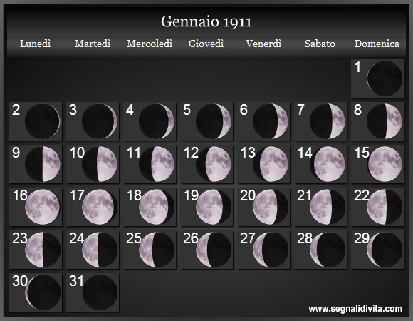 Calendario Lunare Gennaio 1911 :: Fasi Lunari