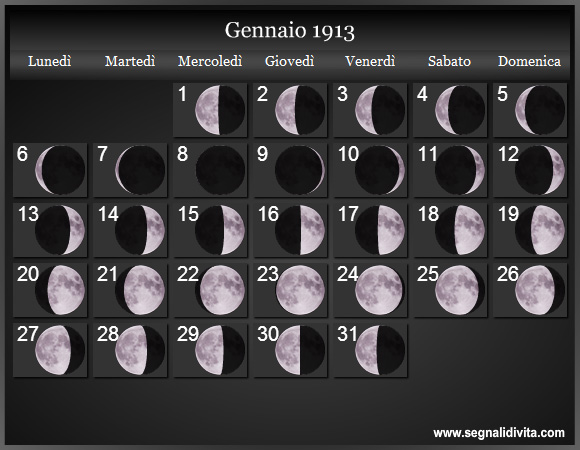 Calendario Lunare Gennaio 1913 :: Fasi Lunari
