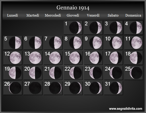 Calendario Lunare Gennaio 1914 :: Fasi Lunari