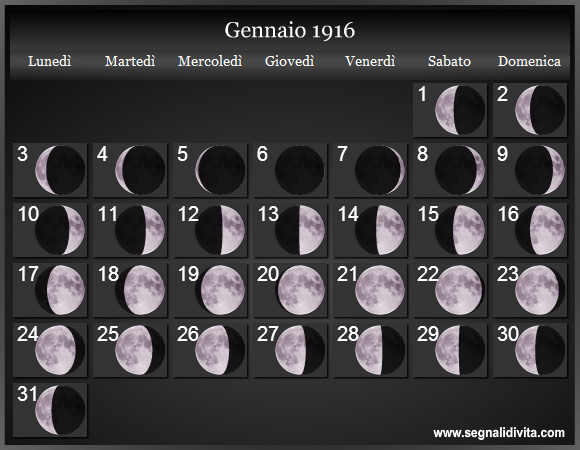 Calendario Lunare Gennaio 1916 :: Fasi Lunari