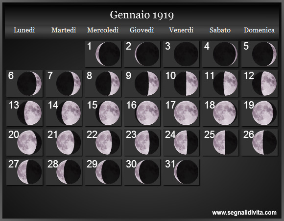 Calendario Lunare Gennaio 1919 :: Fasi Lunari