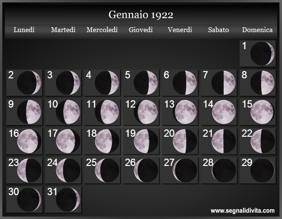 Calendario Lunare Gennaio 1922 :: Fasi Lunari