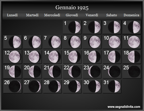 Calendario Lunare Gennaio 1925 :: Fasi Lunari