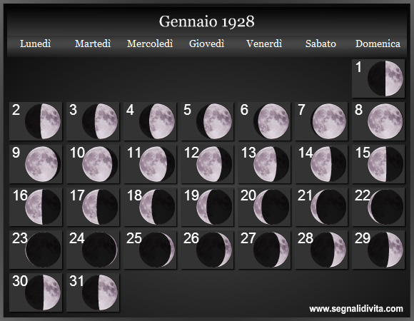 Calendario Lunare Gennaio 1928 :: Fasi Lunari