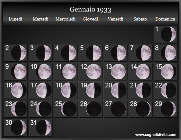 Calendario Lunare Gennaio 1933 :: Fasi Lunari