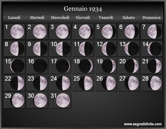Calendario Lunare Gennaio 1934 :: Fasi Lunari