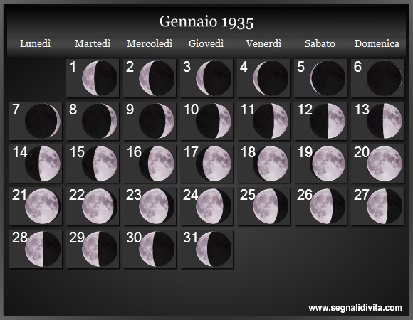 Calendario Lunare Gennaio 1935 :: Fasi Lunari