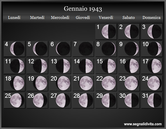 Calendario Lunare Gennaio 1943 :: Fasi Lunari