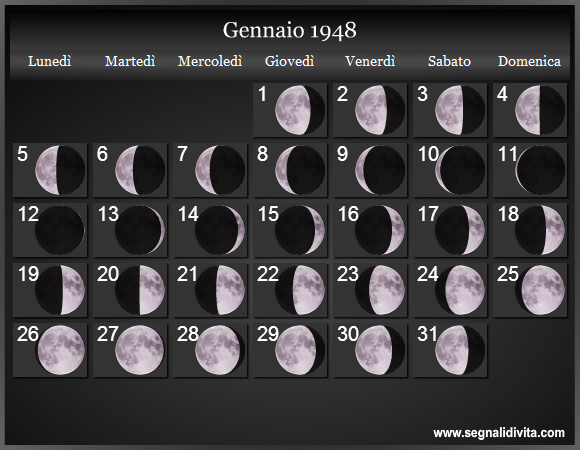 Calendario Lunare Gennaio 1948 :: Fasi Lunari