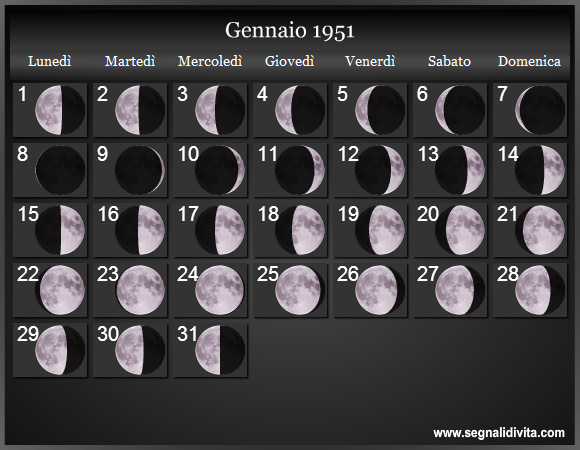 Calendario Lunare Gennaio 1951 :: Fasi Lunari